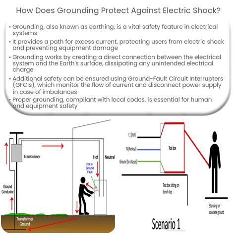 how does grounding prevent electric shock